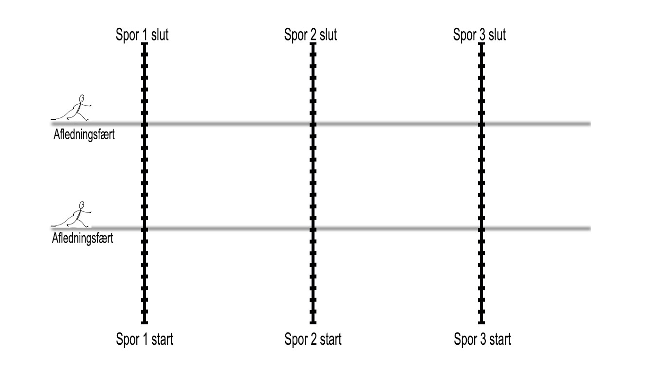 sporlydighedmafledning